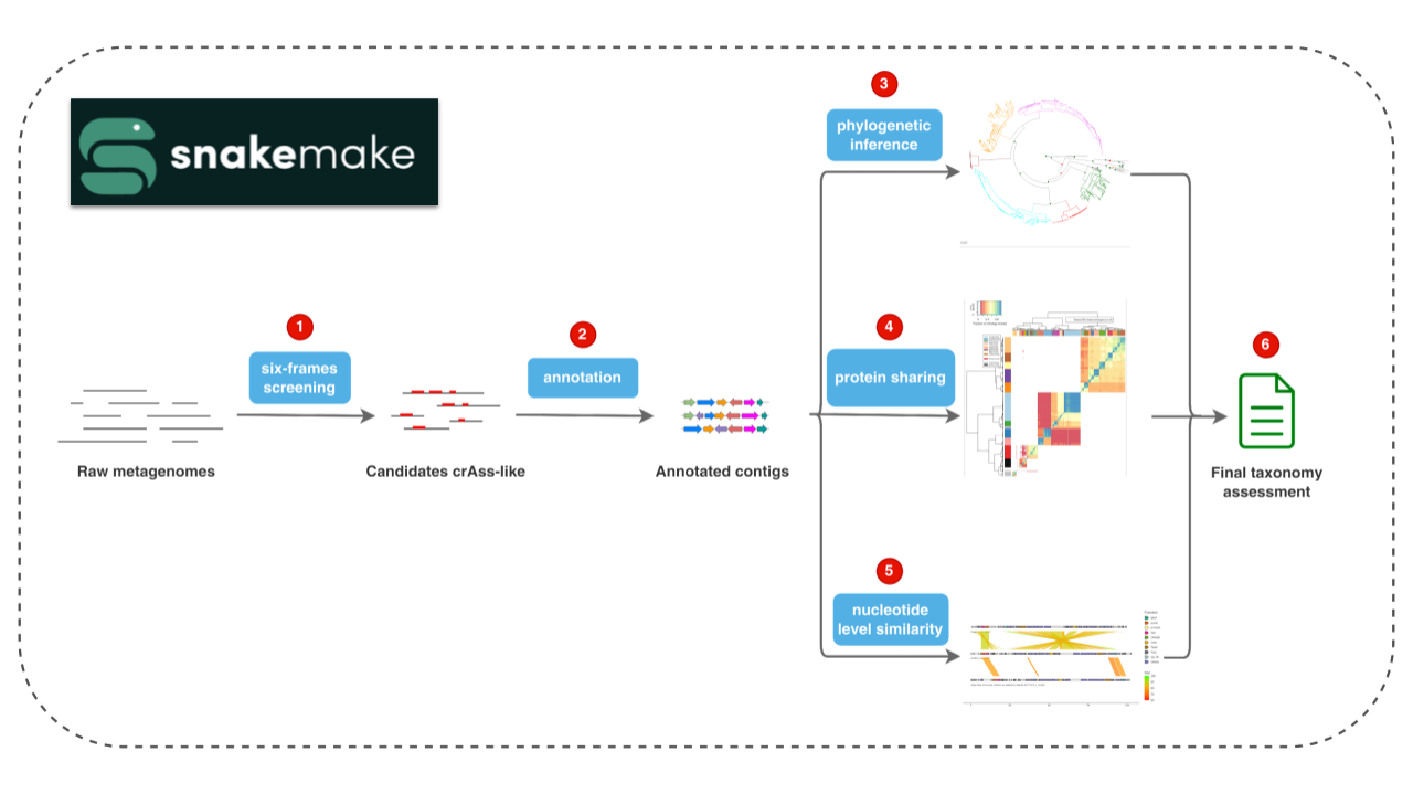 Flowchart